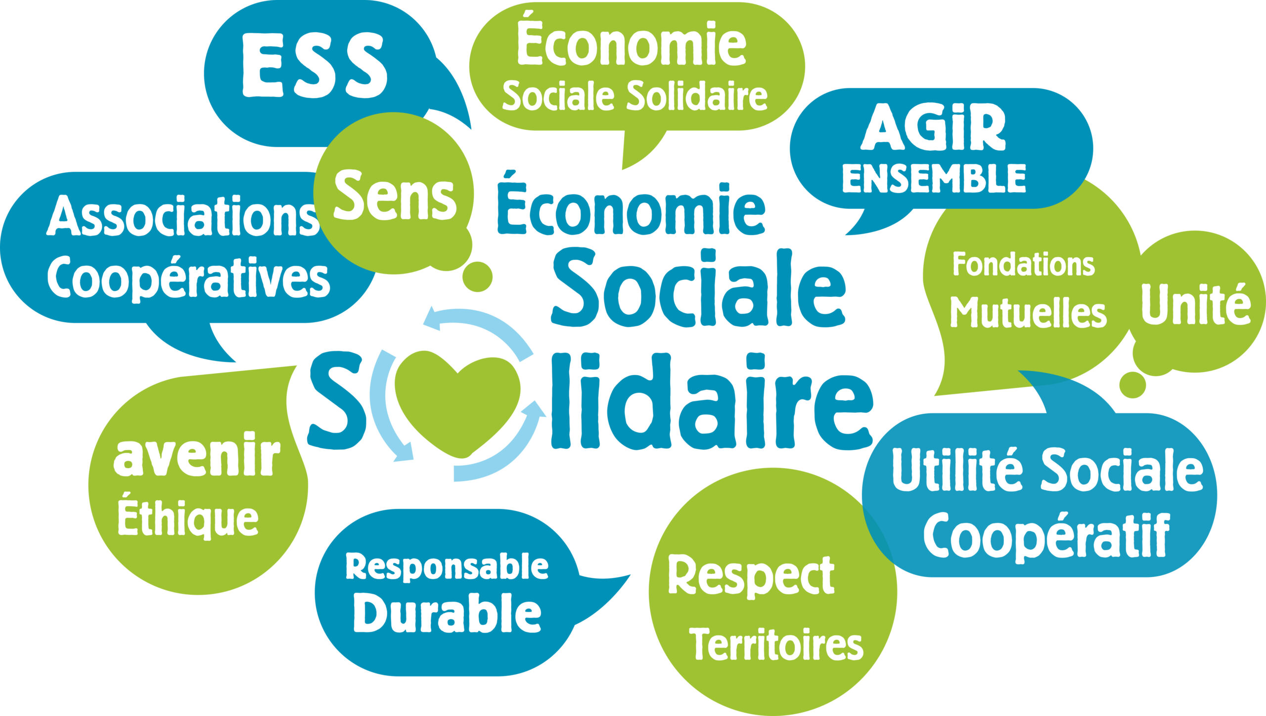 Bulles écrites mettant en avant l'ESS et ses fondements