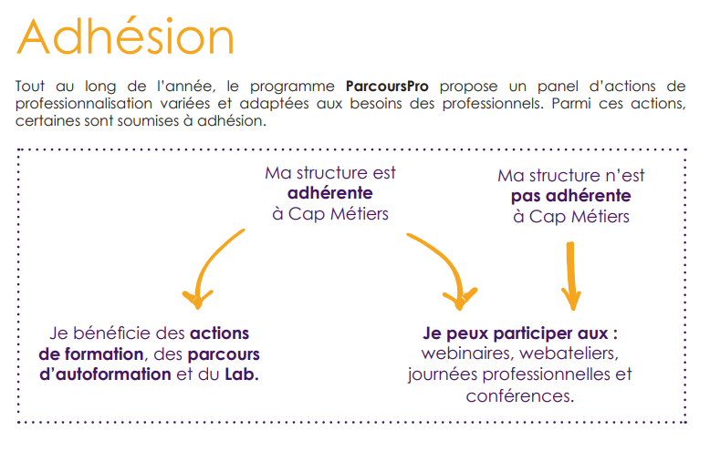 schéma avec icônes sur les modalités d'inscription à ParcoursPro