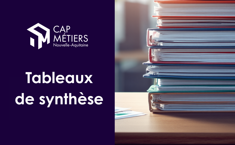 Dispositifs de reconversion collective
